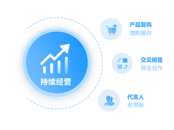 03持续经营